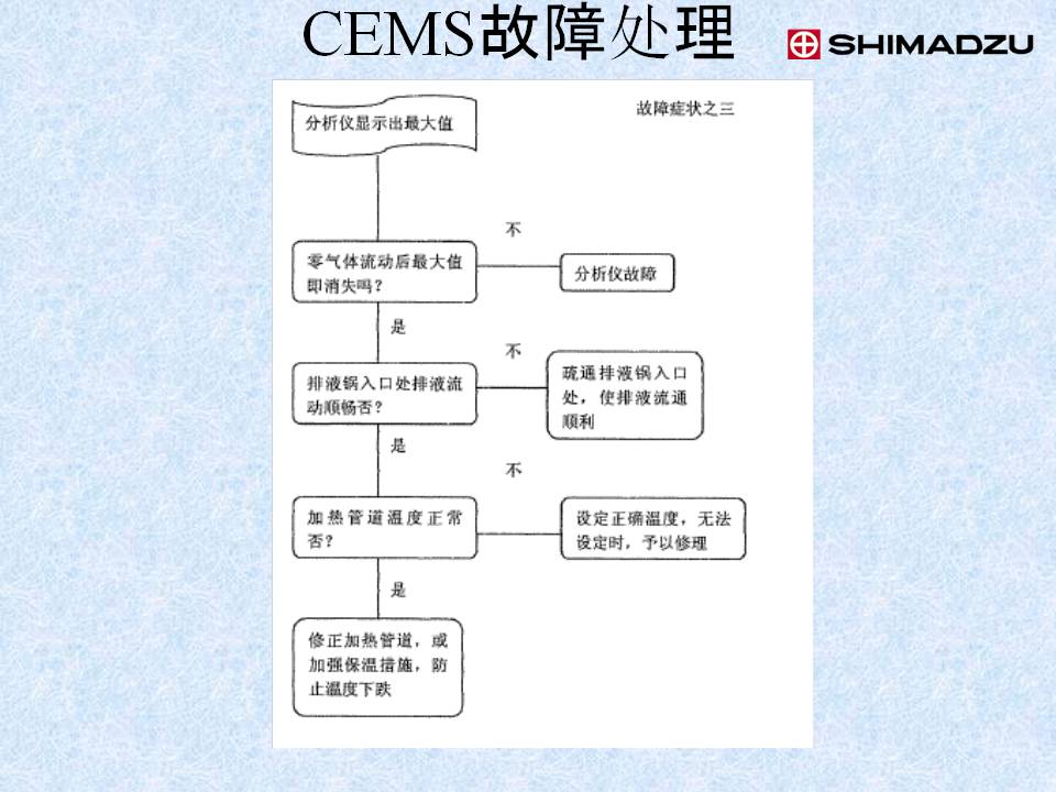 幻燈片42.JPG